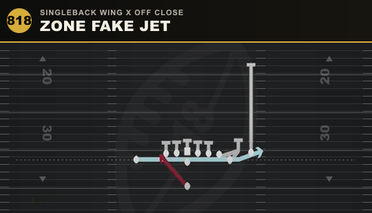 ZONE FAKE JET from Singleback Wing X Off Close
