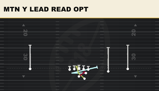MTN Y LEAD READ OPT from Slot Right