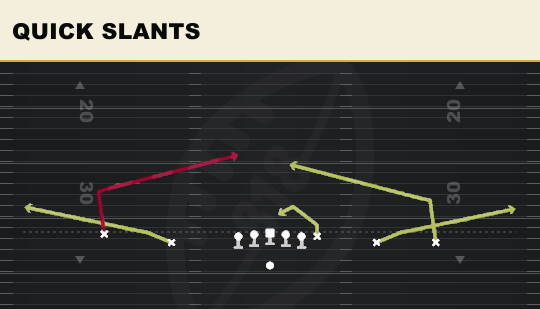 QUICK SLANTS from Empty Trey