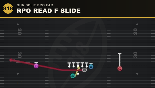 RPO READ F SLIDE from Gun Split Pro Far