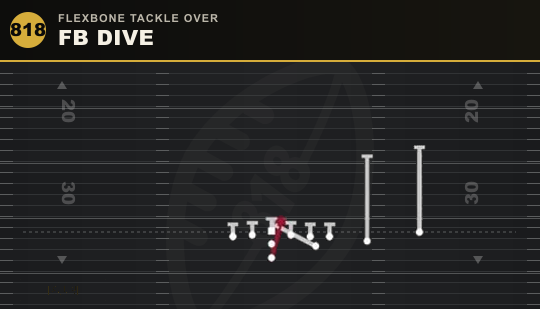 FB DIVE from Flexbone Tackle Over