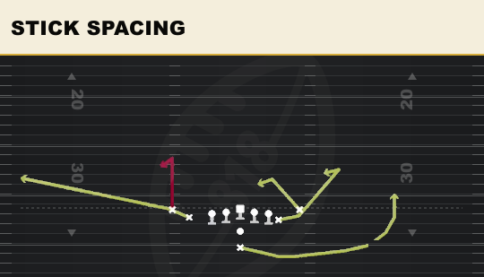 STICK SPACING from Tight Slots