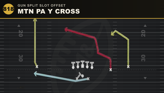 MTN PA Y CROSS from Gun Split Slot Offset