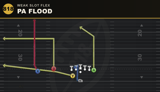 PA FLOOD from Weak Slot Flex