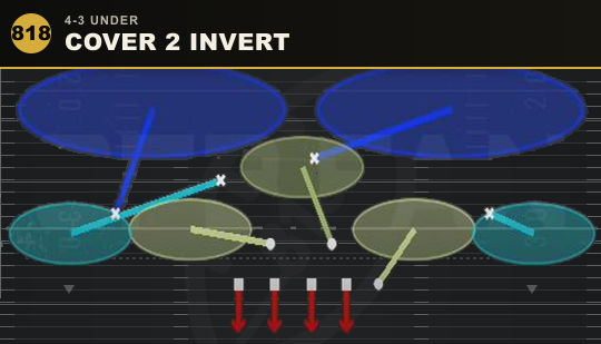 COVER 2 INVERT from 4-3 Under