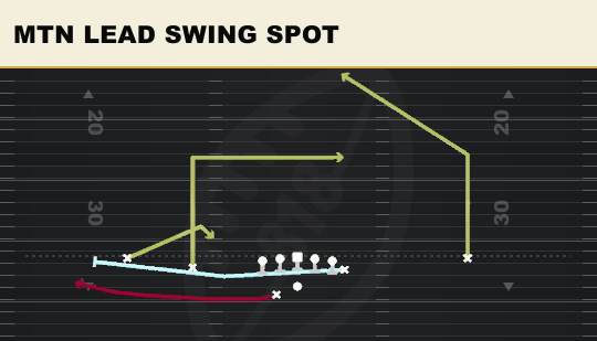 MTN LEAD SWING SPOT from Doubles Y Off Wk