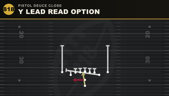 Y LEAD READ OPTION from Pistol Deuce Close