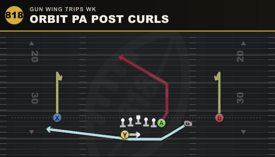 ORBIT PA POST CURLS from Gun Wing Trips Wk