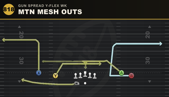 MTN MESH OUTS from Gun Spread Y-Flex Wk