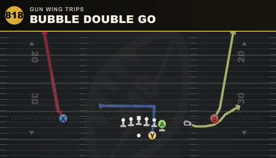 BUBBLE DOUBLE GO from Gun Wing Trips