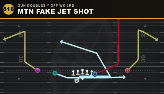 MTN FAKE JET SHOT from Gun Doubles Y Off Wk 3RB