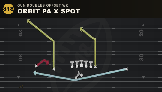 ORBIT PA X SPOT from Gun Doubles Offset Wk