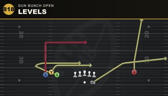 LEVELS from Gun Bunch Open