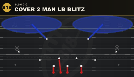 COVER 2 MAN LB BLITZ from 3-2-6 3-2