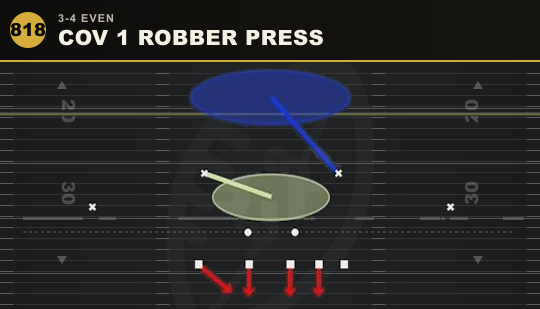 COV 1 ROBBER PRESS from 3-4 Even