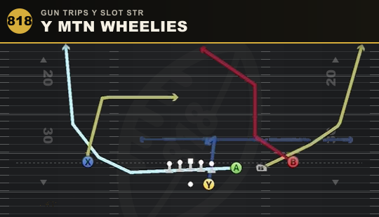 Y MTN WHEELIES from Gun Trips Y Slot Str