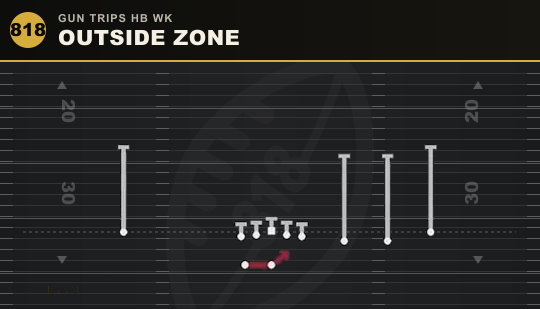 OUTSIDE ZONE from Gun Trips HB Wk