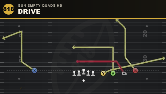 DRIVE from Gun Empty Quads HB