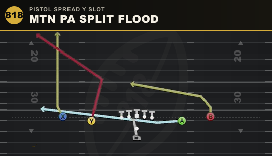 MTN PA SPLIT FLOOD from Pistol Spread Y Slot