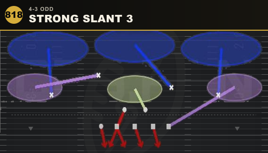 STRONG SLANT 3 from 4-3 Odd