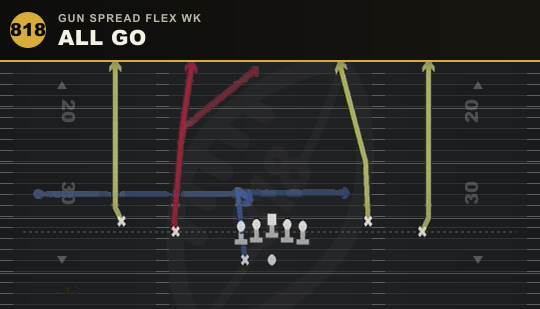 ALL GO from Gun Spread Flex Wk