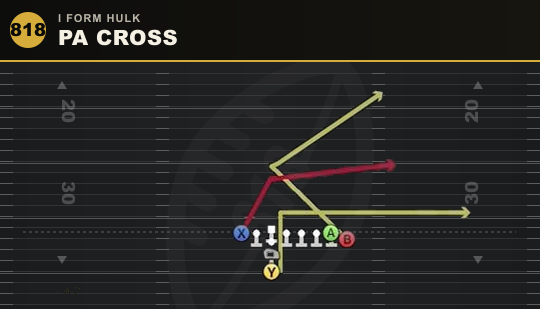 PA CROSS from I Form Hulk