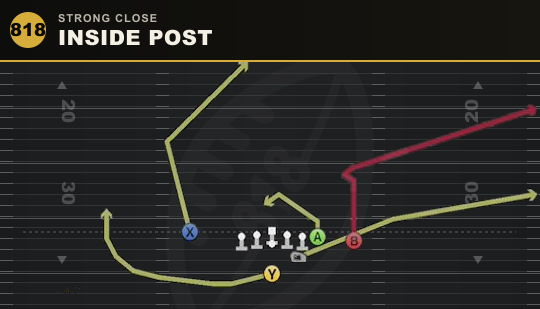 INSIDE POST from Strong Close
