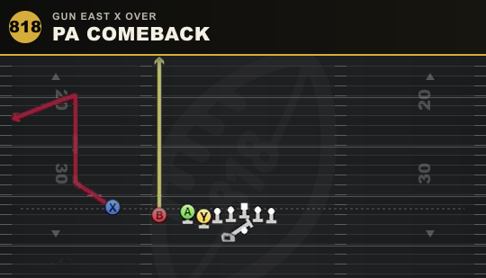 PA COMEBACK from Gun East X Over