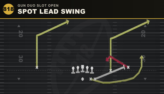 SPOT LEAD SWING from Gun Duo Slot Open