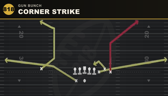 CORNER STRIKE from Gun Bunch