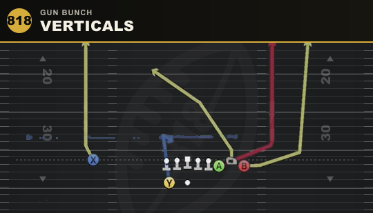 VERTICALS from Gun Bunch