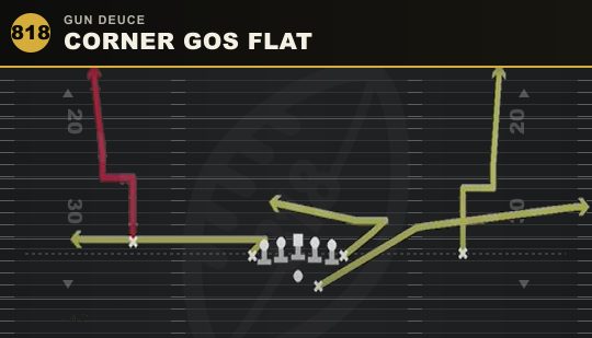 CORNER GOS FLAT from Gun Deuce