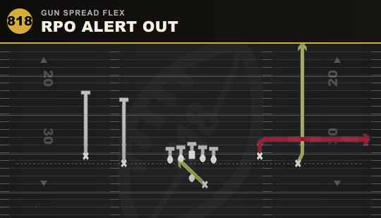 RPO ALERT OUT from Gun Spread Flex