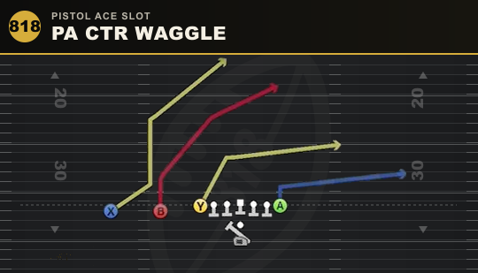 PA CTR WAGGLE from Pistol Ace Slot