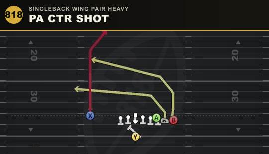 PA CTR SHOT from Singleback Wing Pair Heavy