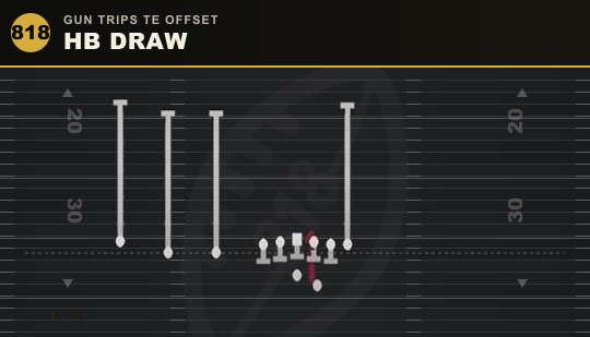 HB DRAW from Gun Trips TE Offset