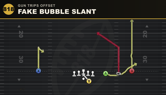 FAKE BUBBLE SLANT from Gun Trips Offset
