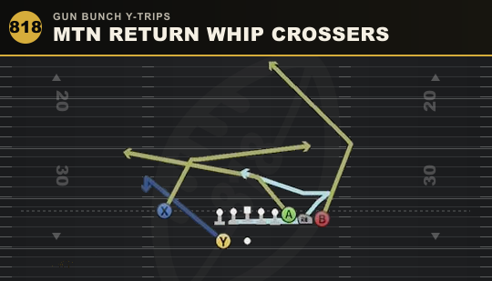MTN RETURN WHIP CROSSERS from Gun Bunch Y-Trips