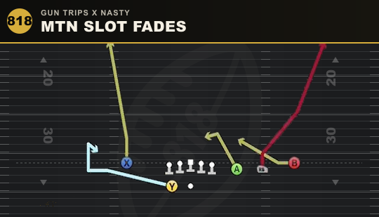 MTN SLOT FADES from Gun Trips X Nasty