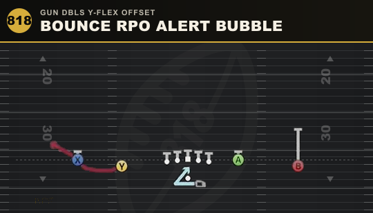 BOUNCE RPO ALERT BUBBLE from Gun Dbls Y-Flex Offset