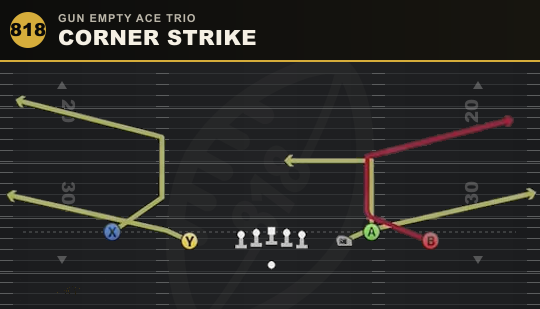 CORNER STRIKE from Gun Empty Ace Trio