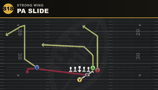 PA SLIDE from Strong Wing