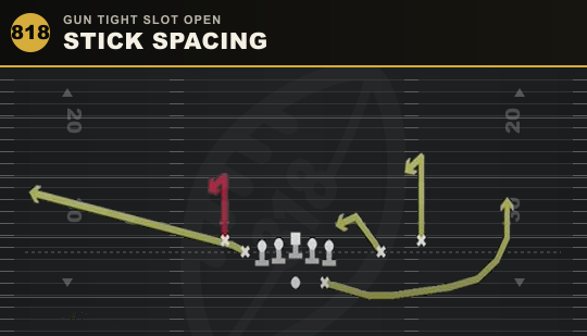 STICK SPACING from Gun Tight Slot Open