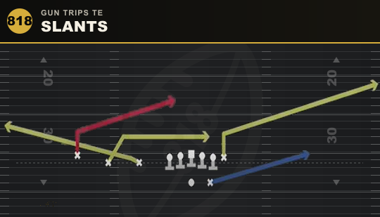 SLANTS from Gun Trips TE