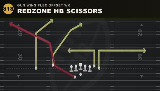 REDZONE HB SCISSORS from Gun Wing Flex Offset Wk