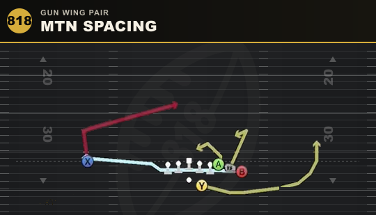 MTN SPACING from Gun Wing Pair