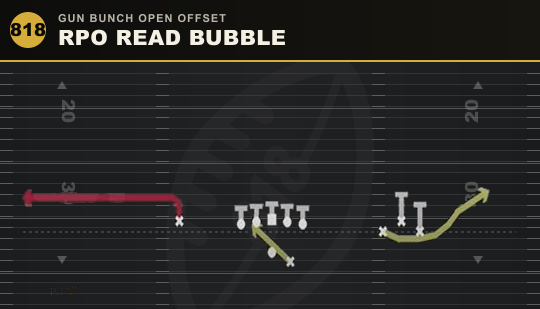 RPO READ BUBBLE from Gun Bunch Open Offset