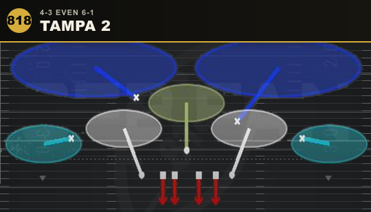 TAMPA 2 from 4-3 Even 6-1