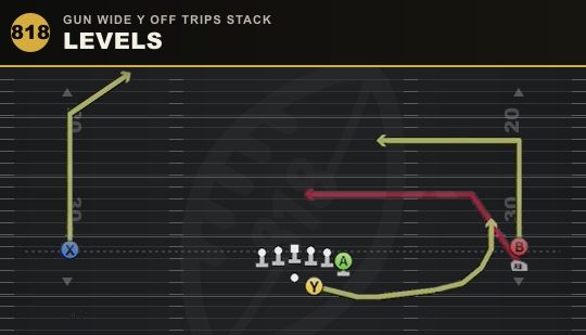 LEVELS from Gun Wide Y Off Trips Stack