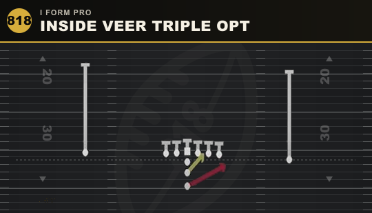 INSIDE VEER TRIPLE OPT from I Form Pro